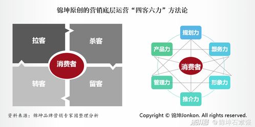 專(zhuān)精特新企業(yè)IPO上市的雙輪驅(qū)動(dòng) 品牌頂層設(shè)計(jì)與營(yíng)銷(xiāo)底層運(yùn)營(yíng)