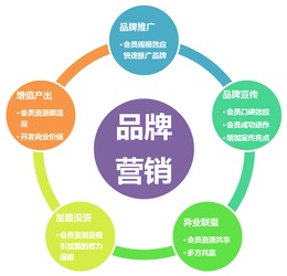 會(huì)員制營(yíng)銷(xiāo)全周期 各階段核心問(wèn)題與系統(tǒng)化對(duì)策