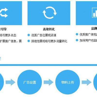 海門(mén)企業(yè)網(wǎng)絡(luò)營(yíng)銷(xiāo)策劃指南 如何免費(fèi)設(shè)計(jì)高效營(yíng)銷(xiāo)方案